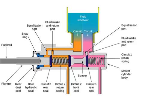 slave cylinder leaking|Failing Clutch Slave Cylinder: Symptoms and Fixes